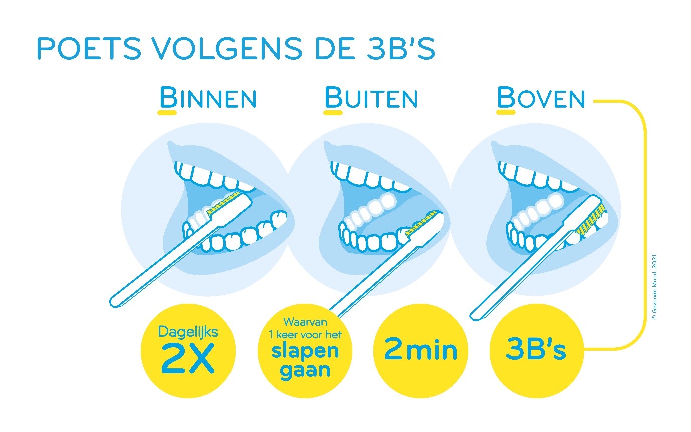 Mondgezondheid VNZ